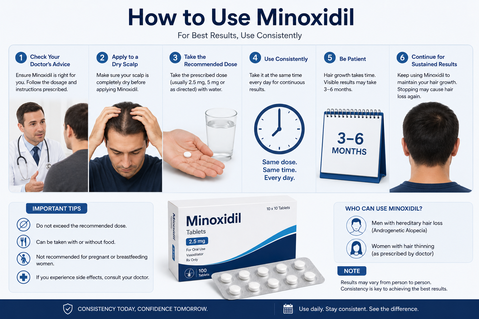 How to Use Minoxidil